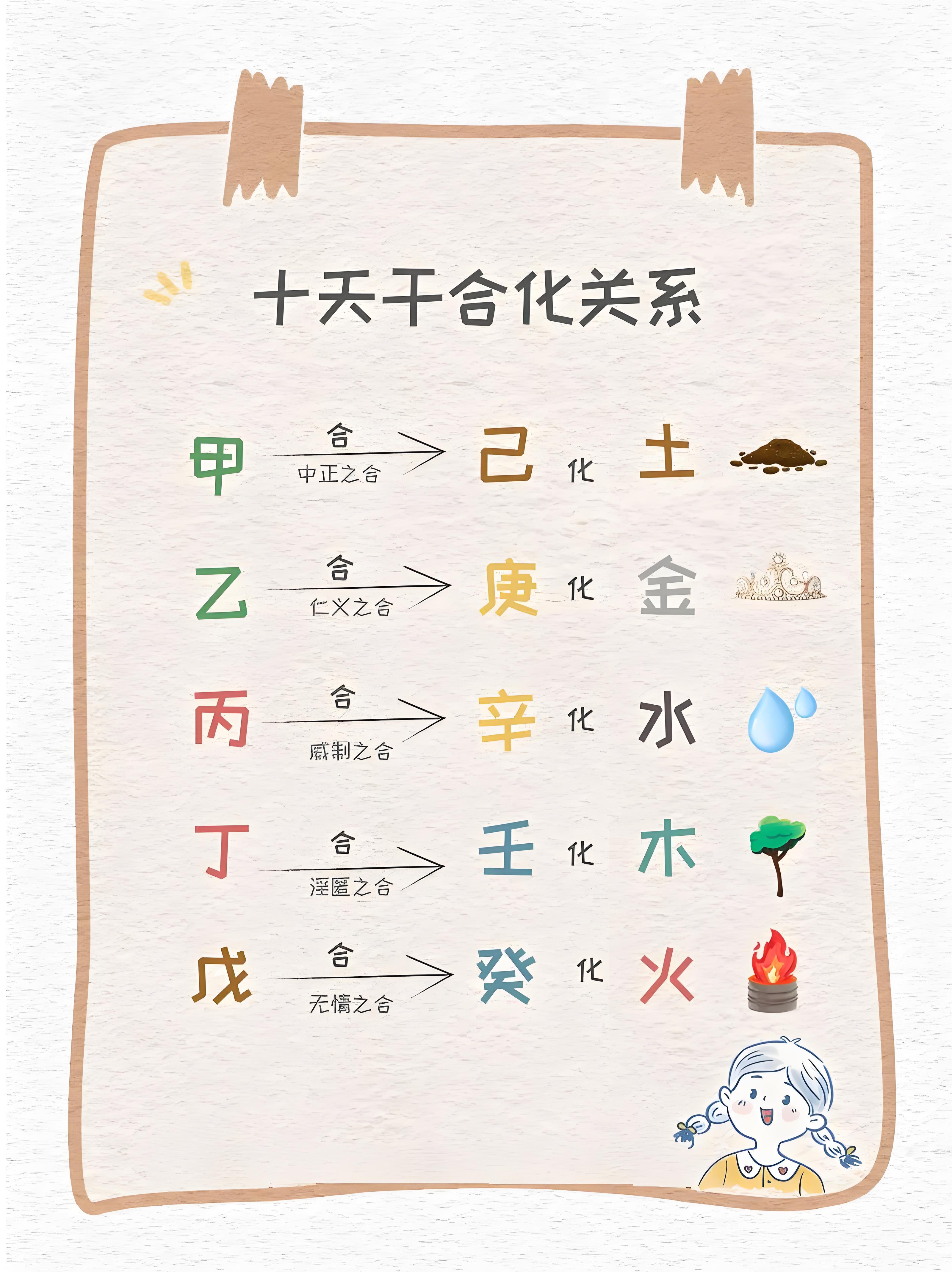 丁壬相合