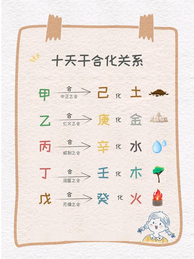 甲己相合
