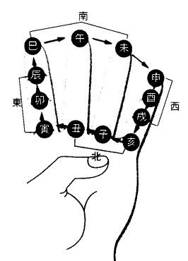 第6章，如何起日柱、时柱？　&　掐指一算排时柱