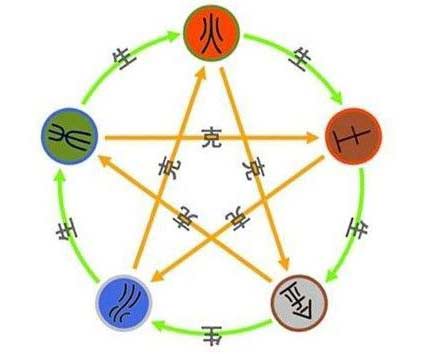 第10章，什么是十神？