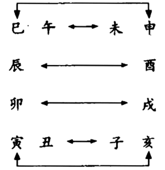 第19章，地支六合介绍