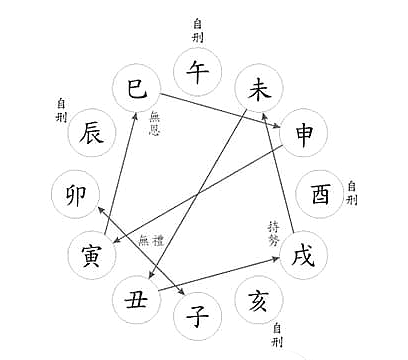 第23章，地支相刑介绍