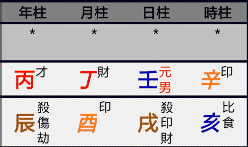 第24章，地支六害六破介绍