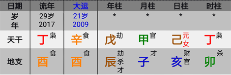 第28章，八字看子女缘，子女性别和才能
