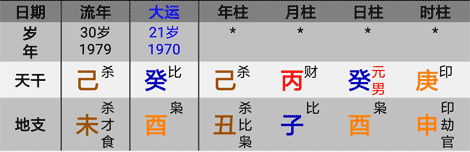 第30章，八字看健康运、看寿命
