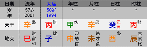 第31章，八字看财运、看破财年