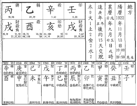 八字格局之正印格命局介绍