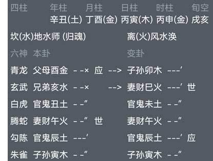 第一章：什么是六爻占卜，文王卦？六爻预测简介