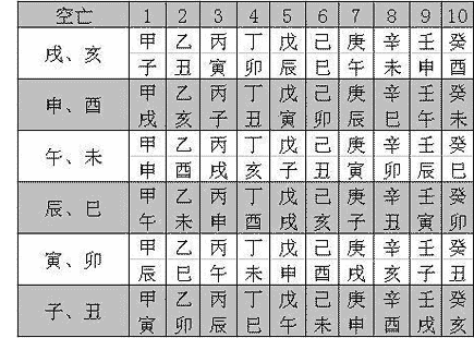 第15章：六爻占卜中的旬空、空亡