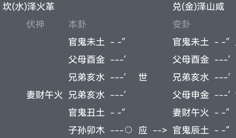 第26章：六爻中的地支六害