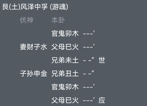 第29章：六爻中的游魂卦与归魂卦