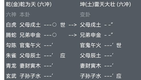 第36章：六爻占卜中如何预测爱情婚姻？