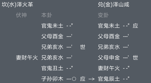 六爻占失物得泽火革变泽山咸