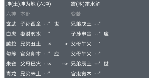 六爻占卜官司坤为地变雷水解