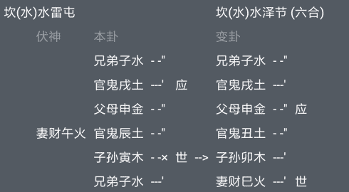 第41章：六爻占卜中如何预测天气情况？