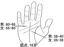 通过手相面相看财运