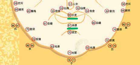 水星、承浆、嘴的面相